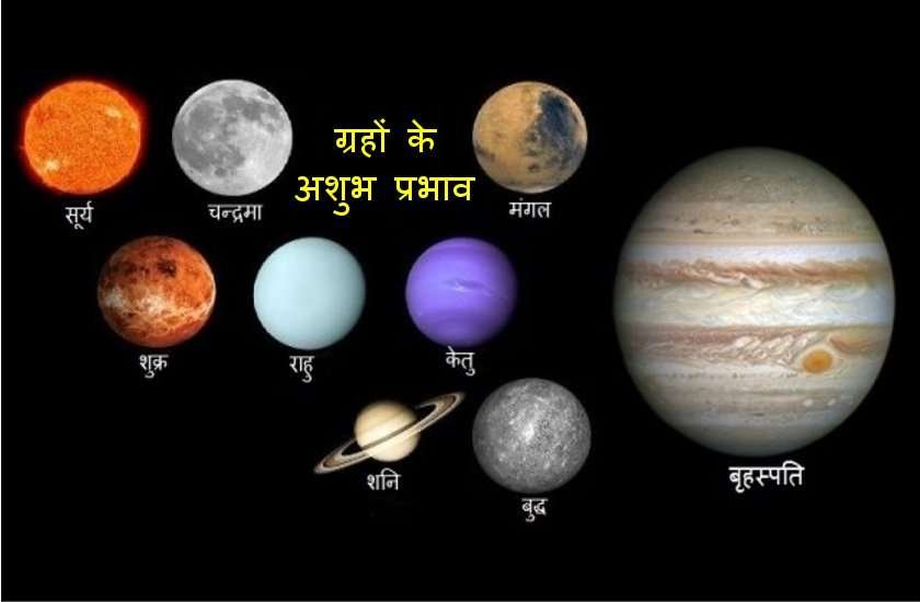 जानें,स्थिति के अनुरूप शुभ तथा अशुभ ग्रह के प्रभाव…