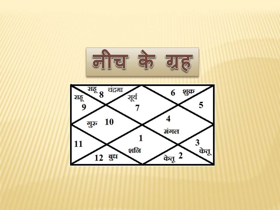 जानें,नीच ग्रह की प्रभाव…