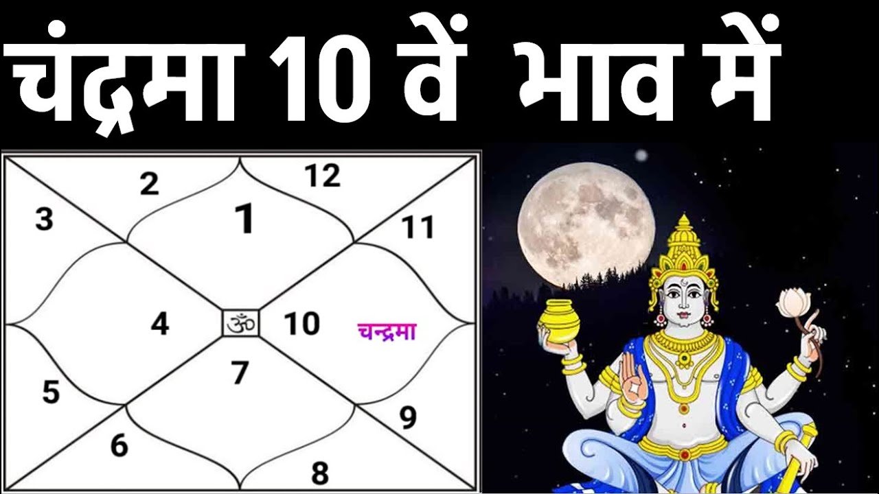 जब चन्द्रमा दशम भाव में हो