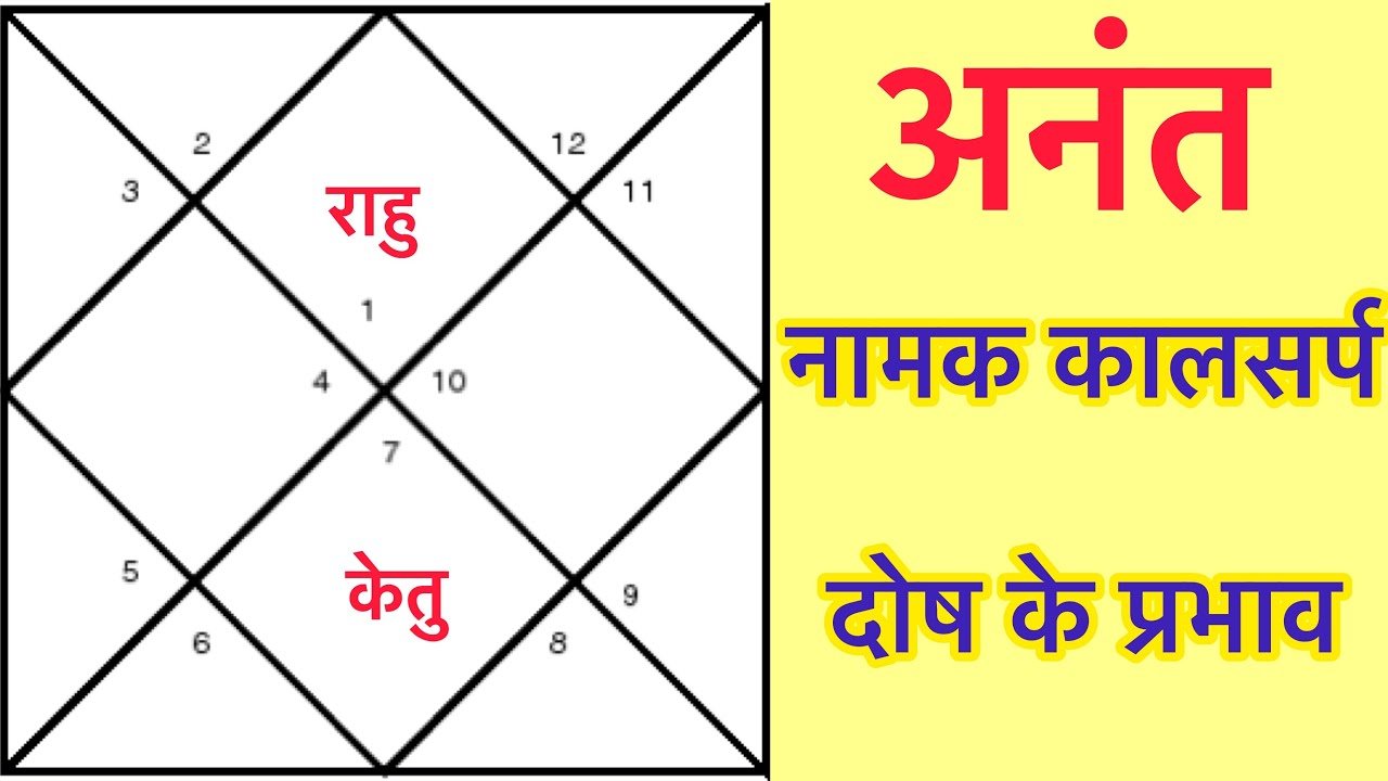 जानिए क्या है ? अनन्त नामक कालसर्पयोग
