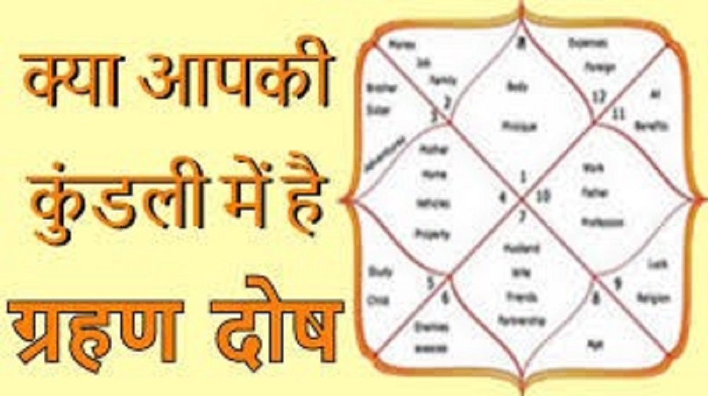 कुंडली में ग्रहण दोष हो तो क्या होता है? जानिए इसके संकेत और समाधान…!